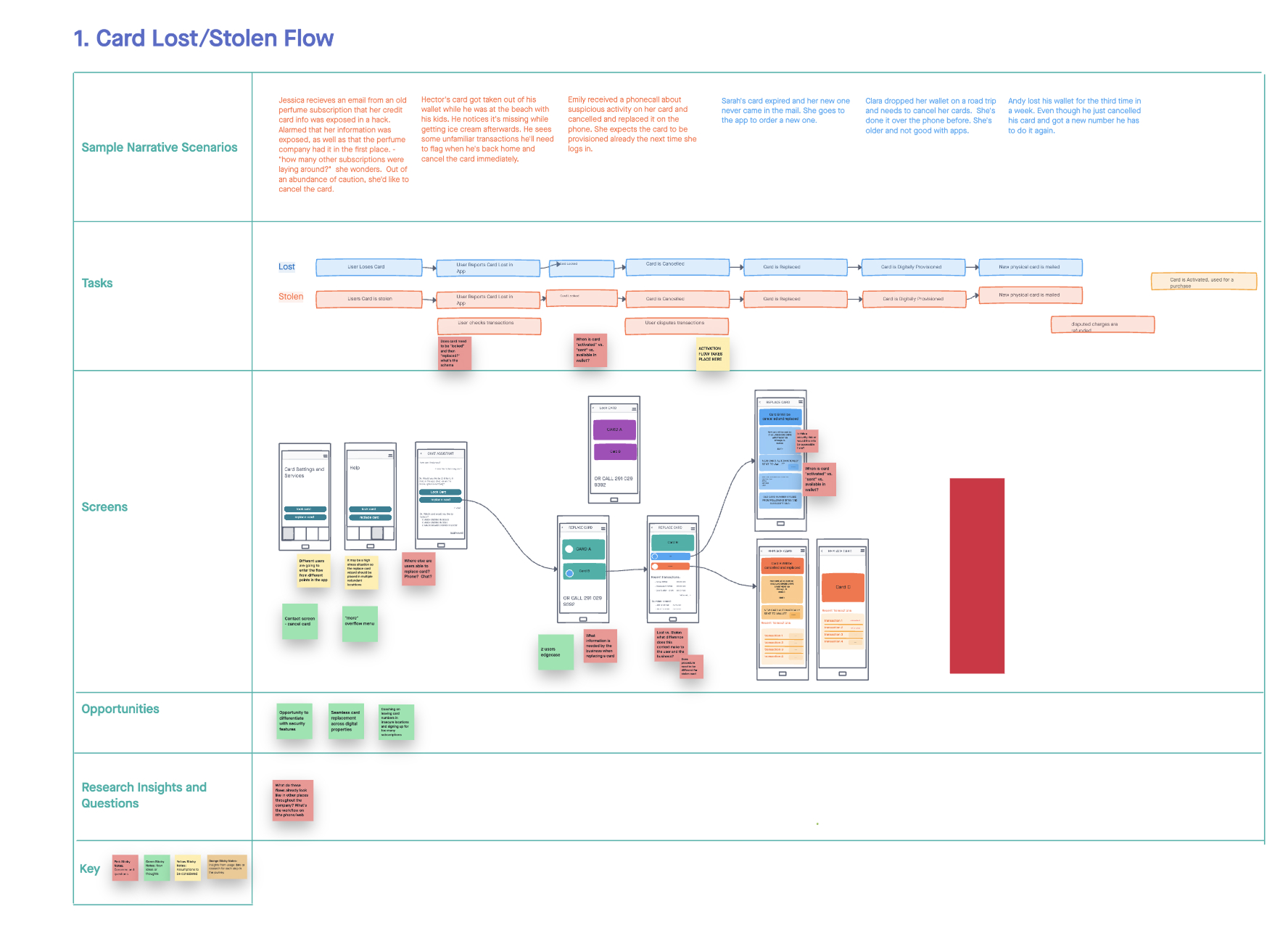 wireframes Bread financial app