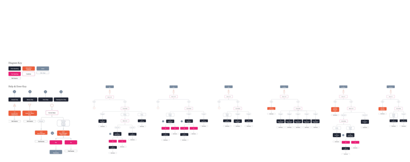 blurred image of a technical diagram representing the VUI